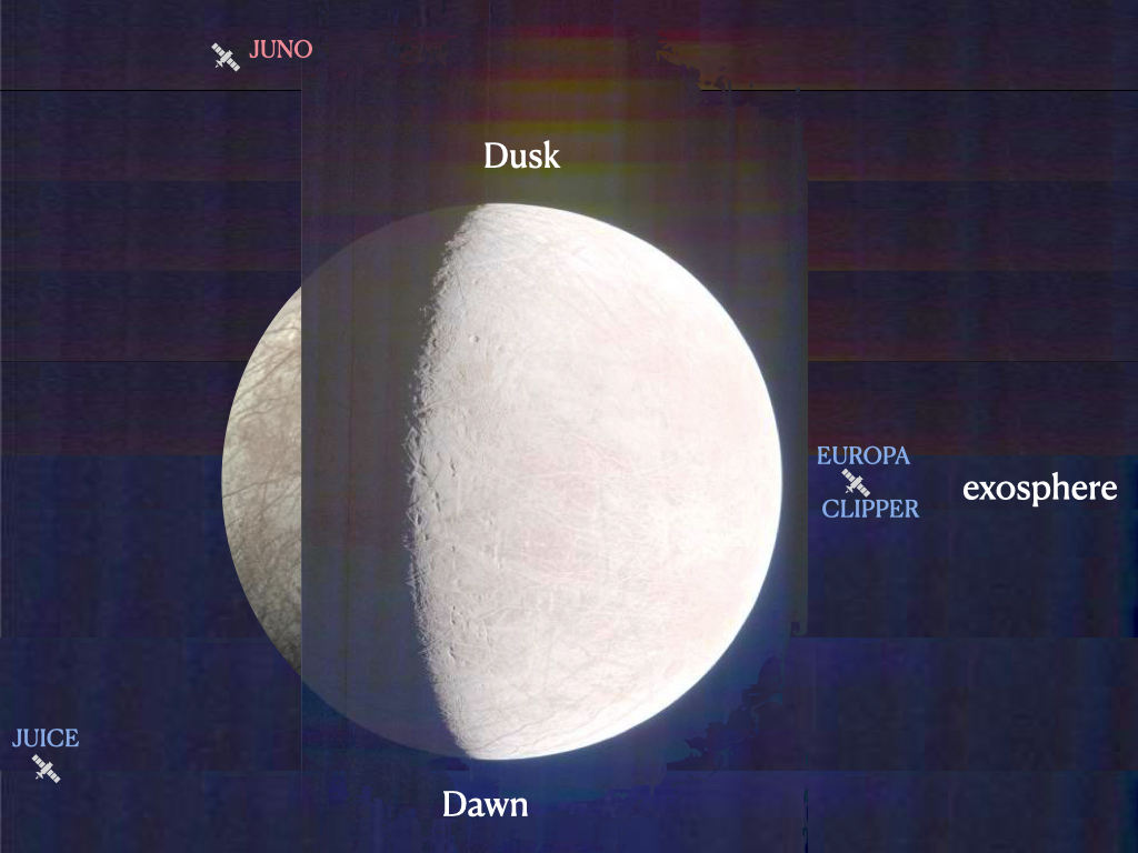 Europa: molecular oxygen on ocean worlds