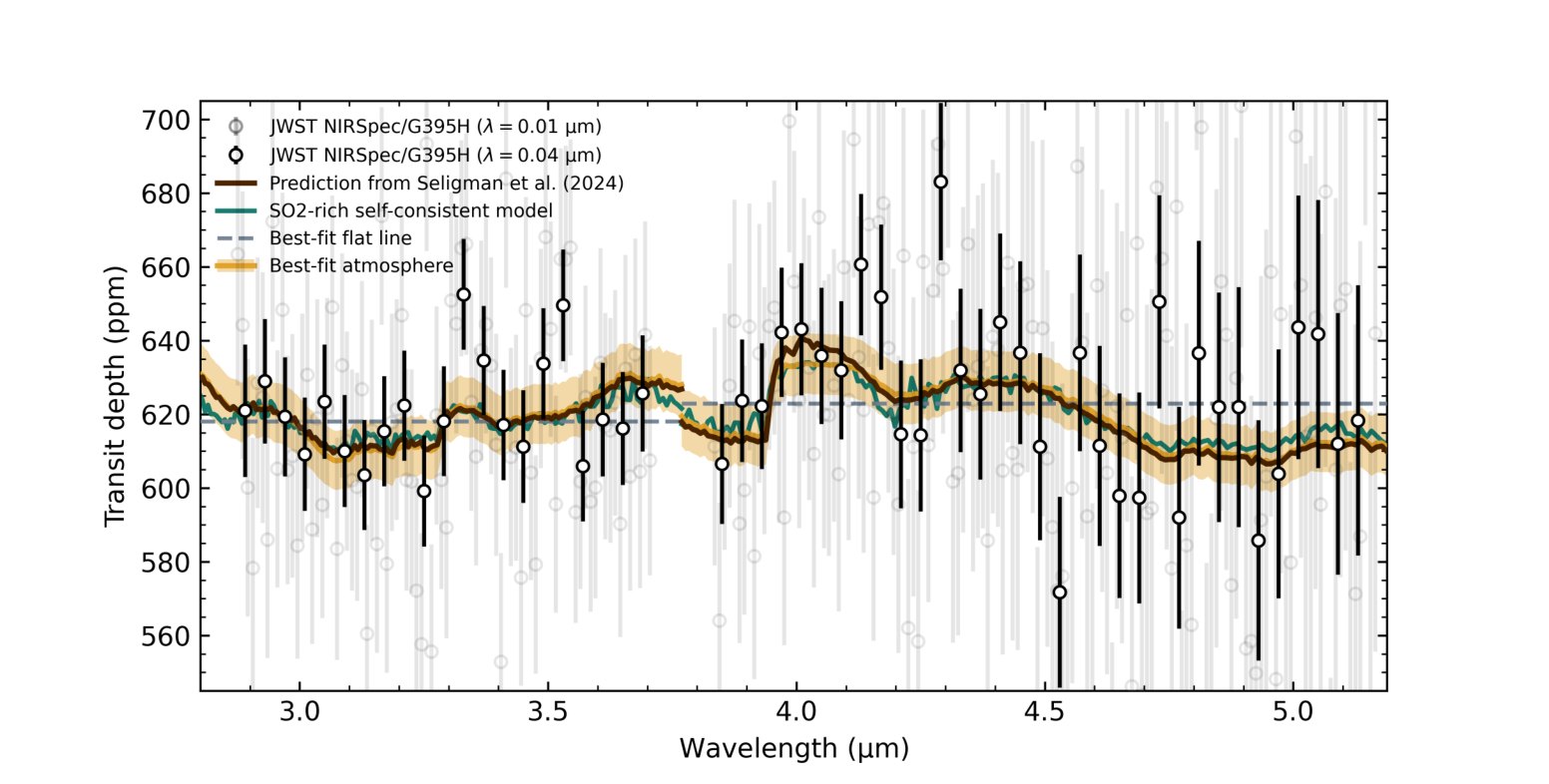 Evidence for a Volcanic Atmosphere on the Sub-Earth L 98-59 b
