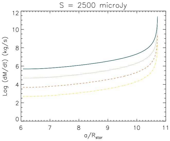 Volcanic Satellites and Ion Escape in the Magnetospheres of Ultra-Cool and Brown Dwarf Stars